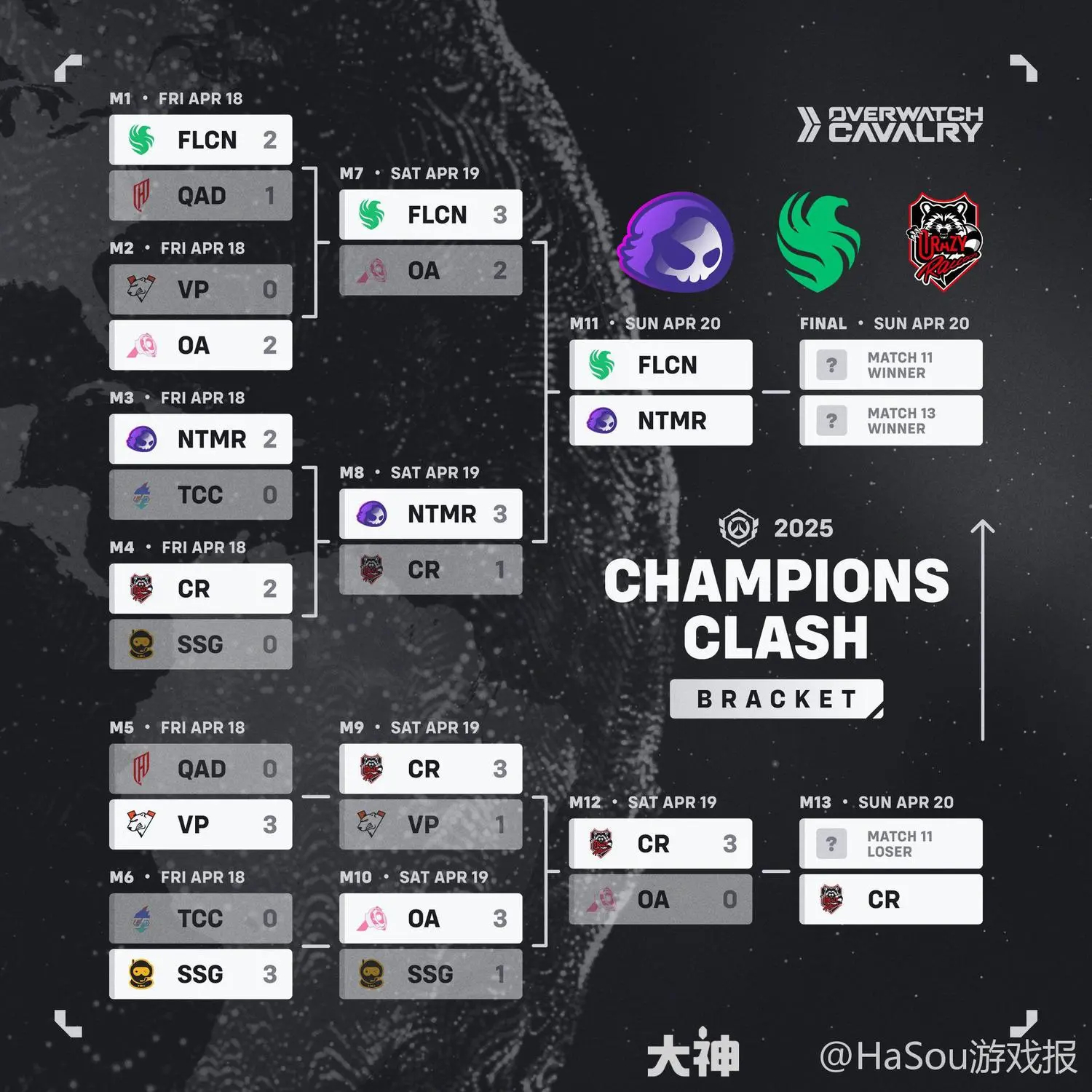 重装核心！首尔王朝队Smurf“查莉娅”重力喷涌配合完美，团灭对手。