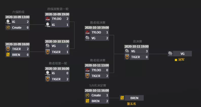 NAF-FLY多杀助力Liquid挺进电竞半决赛